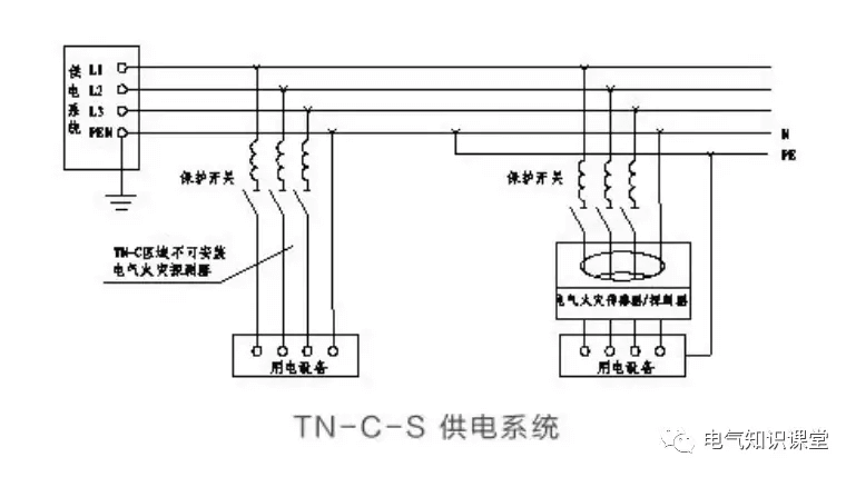 供電系統(tǒng)的分類及其各自特點(diǎn)！你真的了解嗎？-陜西茂禎電力工程有限公司