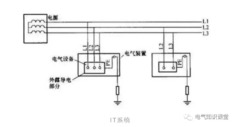 供電系統(tǒng)的分類及其各自特點(diǎn)！你真的了解嗎？-陜西茂禎電力工程有限公司