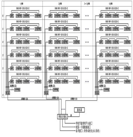 學(xué)生宿舍用電管理系統(tǒng)的設(shè)計原理及應(yīng)用-陜西茂禎電力工程有限公司