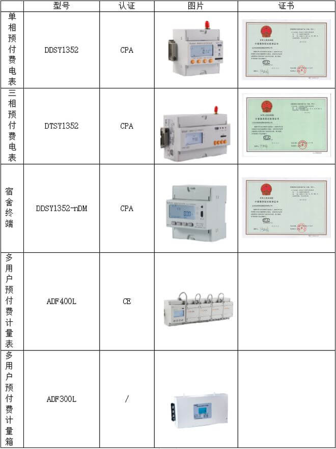 學(xué)生宿舍用電管理系統(tǒng)的設(shè)計原理及應(yīng)用-陜西茂禎電力工程有限公司