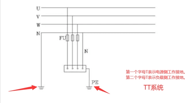 幾種常見供電系統(tǒng)的主要特點(diǎn)，你想知道的都在這，純知識(shí)！-陜西茂禎電力工程有限公司