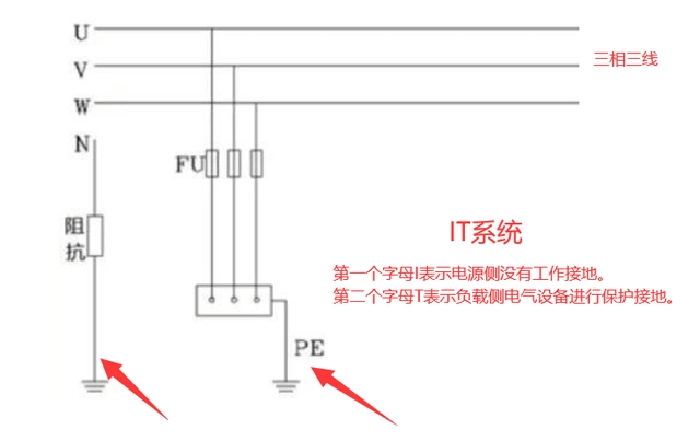 幾種常見供電系統(tǒng)的主要特點(diǎn)，你想知道的都在這，純知識(shí)！-陜西茂禎電力工程有限公司