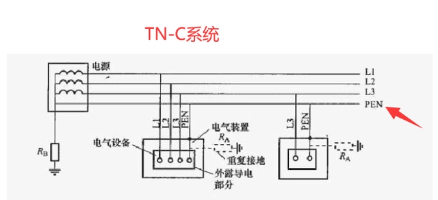 幾種常見供電系統(tǒng)的主要特點(diǎn)，你想知道的都在這，純知識(shí)！-陜西茂禎電力工程有限公司