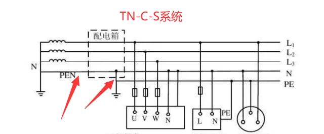 幾種常見供電系統(tǒng)的主要特點(diǎn)，你想知道的都在這，純知識(shí)！-陜西茂禎電力工程有限公司