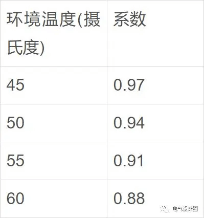 柴油發(fā)電機(jī)房溫度要求及環(huán)境溫度對(duì)柴油發(fā)電機(jī)組功率的影響-陜西茂禎電力工程有限公司