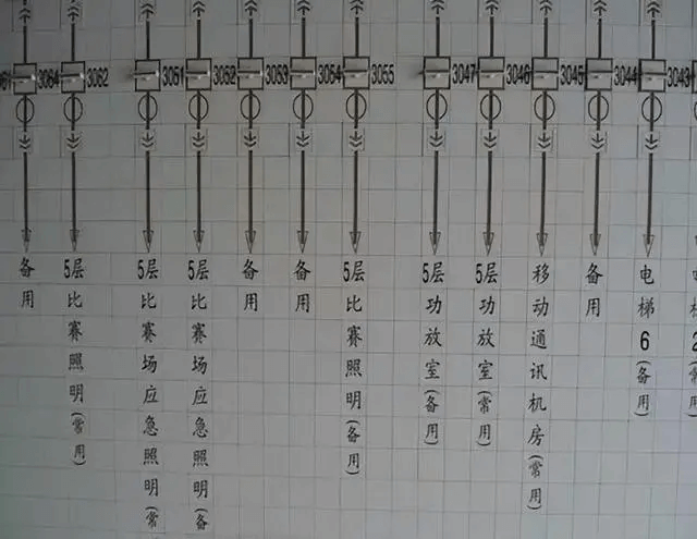 配電室的電氣設(shè)備怎么安裝？一起來(lái)看看標(biāo)準(zhǔn)規(guī)范的工藝要求-陜西茂禎電力工程有限公司