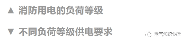 消防用電設備的配電方式及配電設計要求詳解，值得收藏-陜西茂禎電力工程有限公司