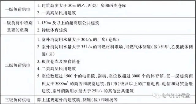 消防用電設備的配電方式及配電設計要求詳解，值得收藏-陜西茂禎電力工程有限公司