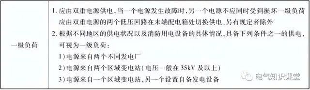 消防用電設備的配電方式及配電設計要求詳解，值得收藏-陜西茂禎電力工程有限公司
