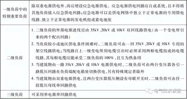 消防用電設備的配電方式及配電設計要求詳解，值得收藏-陜西茂禎電力工程有限公司