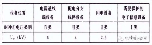 浪涌保護(hù)器與空氣開關(guān)有什么區(qū)別？怎樣選型？這篇文章里有答案-陜西茂禎電力工程有限公司