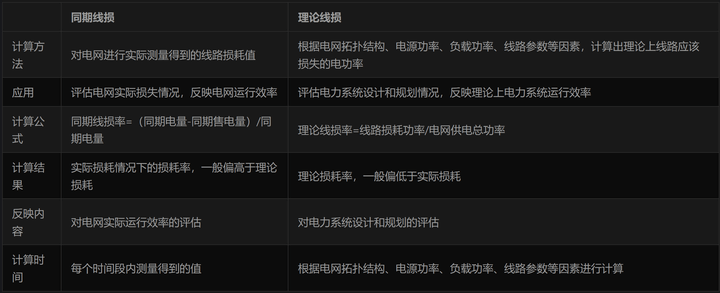 線路損耗-陜西茂禎電力工程有限公司