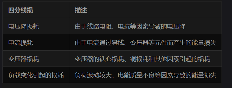 線路損耗-陜西茂禎電力工程有限公司