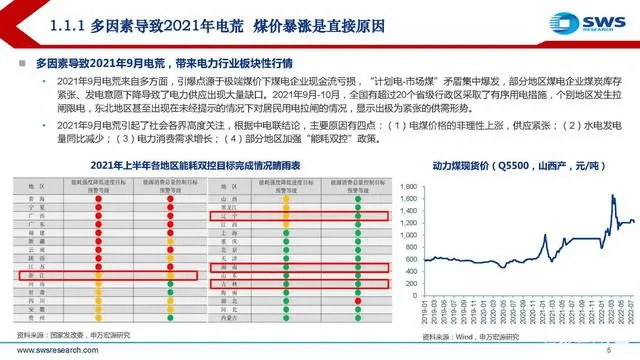 電力行業(yè)深度報告:電力供需形勢及“缺電”專題-陜西茂禎電力工程有限公司