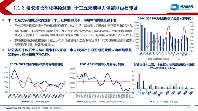 電力行業(yè)深度報告:電力供需形勢及“缺電”專題-陜西茂禎電力工程有限公司