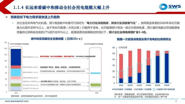 電力行業(yè)深度報告:電力供需形勢及“缺電”專題-陜西茂禎電力工程有限公司