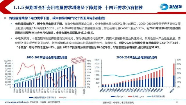 電力行業(yè)深度報告:電力供需形勢及“缺電”專題-陜西茂禎電力工程有限公司
