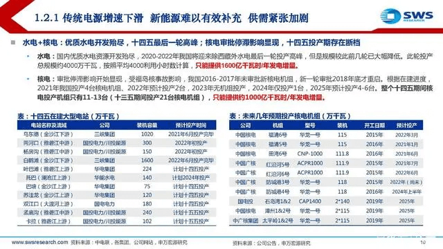 電力行業(yè)深度報告:電力供需形勢及“缺電”專題-陜西茂禎電力工程有限公司