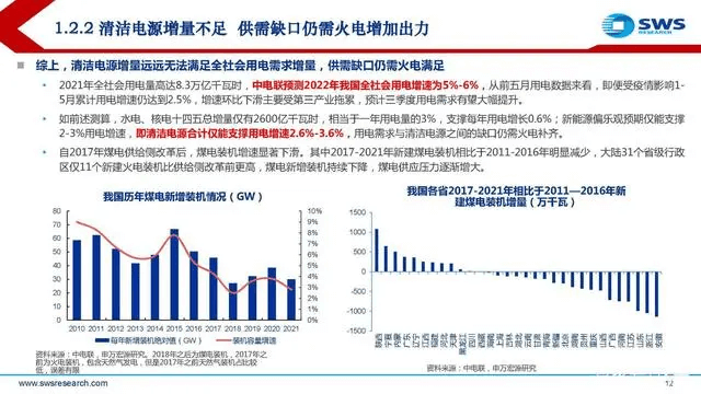 電力行業(yè)深度報告:電力供需形勢及“缺電”專題-陜西茂禎電力工程有限公司