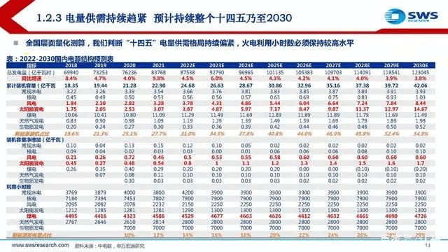 電力行業(yè)深度報告:電力供需形勢及“缺電”專題-陜西茂禎電力工程有限公司