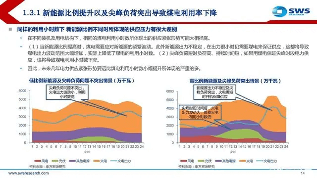 電力行業(yè)深度報告:電力供需形勢及“缺電”專題-陜西茂禎電力工程有限公司