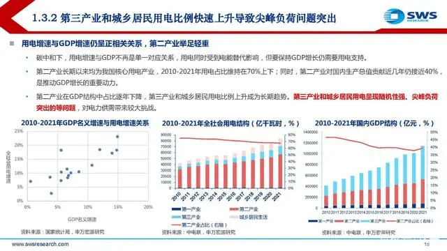 電力行業(yè)深度報告:電力供需形勢及“缺電”專題-陜西茂禎電力工程有限公司