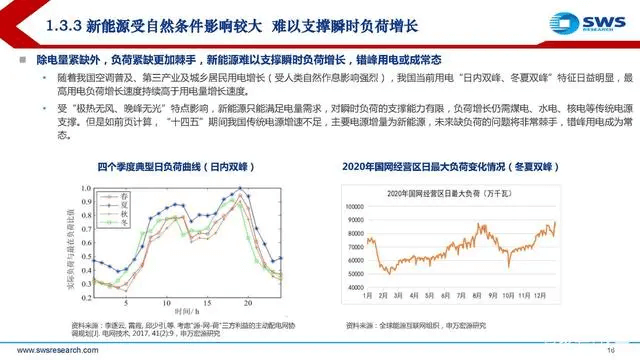 電力行業(yè)深度報告:電力供需形勢及“缺電”專題-陜西茂禎電力工程有限公司