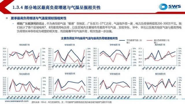 電力行業(yè)深度報告:電力供需形勢及“缺電”專題-陜西茂禎電力工程有限公司