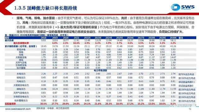 電力行業(yè)深度報告:電力供需形勢及“缺電”專題-陜西茂禎電力工程有限公司