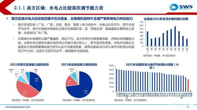 電力行業(yè)深度報告:電力供需形勢及“缺電”專題-陜西茂禎電力工程有限公司
