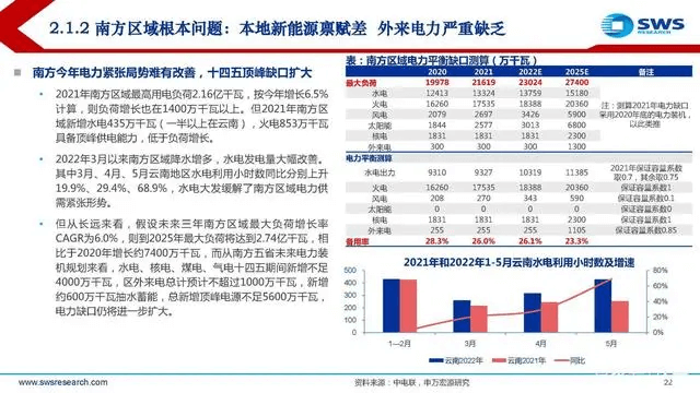 電力行業(yè)深度報告:電力供需形勢及“缺電”專題-陜西茂禎電力工程有限公司