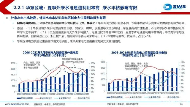 電力行業(yè)深度報告:電力供需形勢及“缺電”專題-陜西茂禎電力工程有限公司