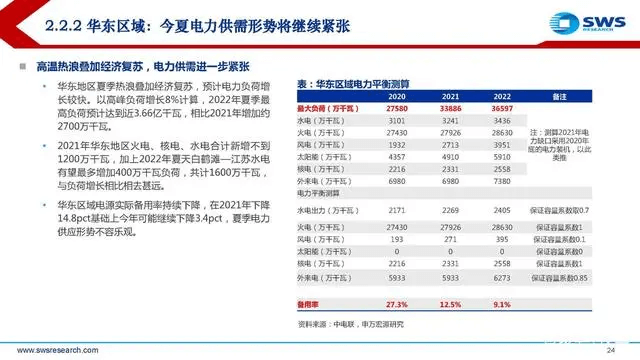 電力行業(yè)深度報告:電力供需形勢及“缺電”專題-陜西茂禎電力工程有限公司