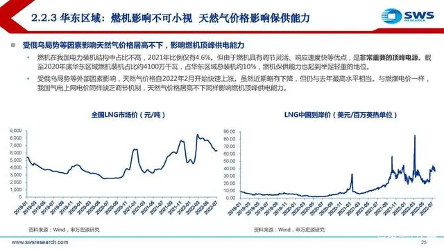 電力行業(yè)深度報告:電力供需形勢及“缺電”專題-陜西茂禎電力工程有限公司