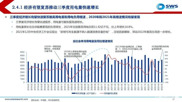 電力行業(yè)深度報告:電力供需形勢及“缺電”專題-陜西茂禎電力工程有限公司
