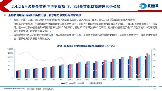 電力行業(yè)深度報告:電力供需形勢及“缺電”專題-陜西茂禎電力工程有限公司