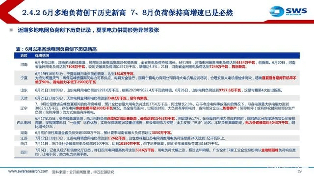 電力行業(yè)深度報告:電力供需形勢及“缺電”專題-陜西茂禎電力工程有限公司