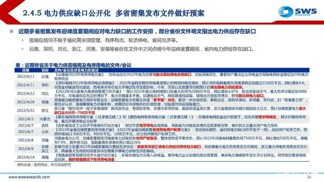 電力行業(yè)深度報告:電力供需形勢及“缺電”專題-陜西茂禎電力工程有限公司