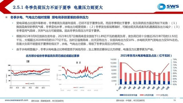 電力行業(yè)深度報告:電力供需形勢及“缺電”專題-陜西茂禎電力工程有限公司