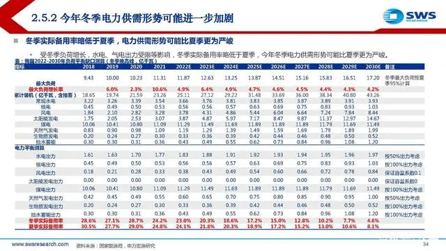 電力行業(yè)深度報告:電力供需形勢及“缺電”專題-陜西茂禎電力工程有限公司