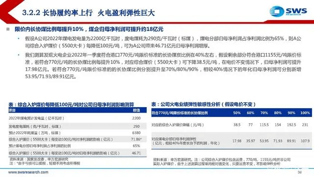 電力行業(yè)深度報告:電力供需形勢及“缺電”專題-陜西茂禎電力工程有限公司