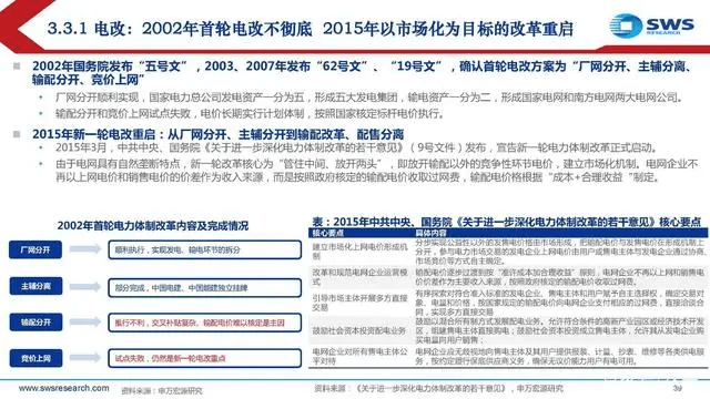 電力行業(yè)深度報告:電力供需形勢及“缺電”專題-陜西茂禎電力工程有限公司