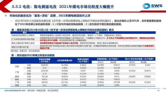 電力行業(yè)深度報告:電力供需形勢及“缺電”專題-陜西茂禎電力工程有限公司
