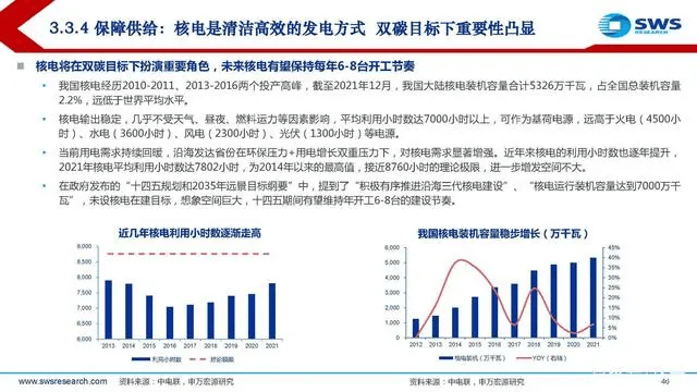 電力行業(yè)深度報告:電力供需形勢及“缺電”專題-陜西茂禎電力工程有限公司