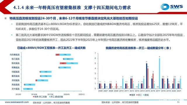 電力行業(yè)深度報告:電力供需形勢及“缺電”專題-陜西茂禎電力工程有限公司
