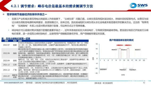 電力行業(yè)深度報告:電力供需形勢及“缺電”專題-陜西茂禎電力工程有限公司