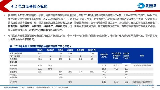 電力行業(yè)深度報告:電力供需形勢及“缺電”專題-陜西茂禎電力工程有限公司