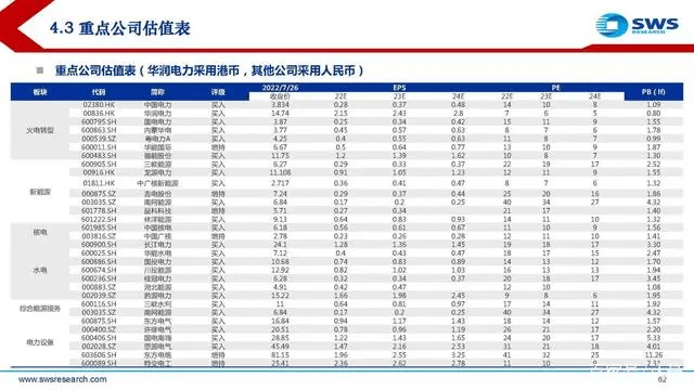 電力行業(yè)深度報告:電力供需形勢及“缺電”專題-陜西茂禎電力工程有限公司
