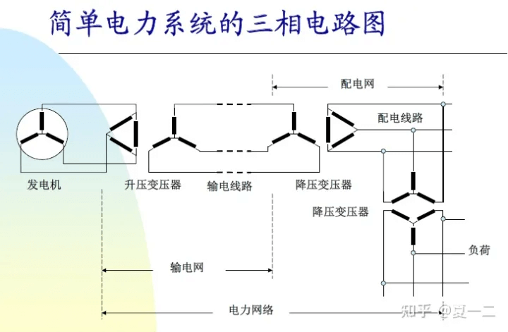 電力系統(tǒng)分析——電力系統(tǒng)概述-陜西茂禎電力工程有限公司