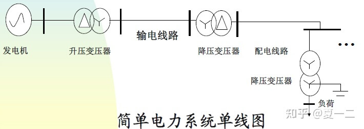 電力系統(tǒng)分析——電力系統(tǒng)概述-陜西茂禎電力工程有限公司